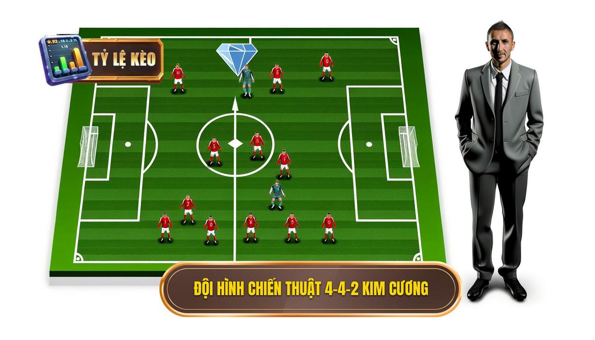 Chiến thuật 4-4-2 kim cương: Toàn tập dành cho người yêu bóng đá 2 Cấu trúc đội hình của chiến thuật 4-4-2 kim cương